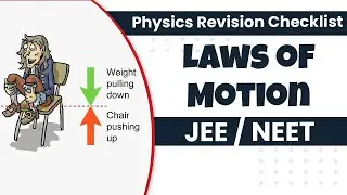 Newton's Laws of Motion | Revision Checklist for JEE Main & NEET Physics