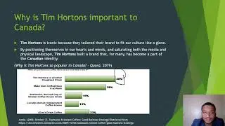 Tim Hortons Business model