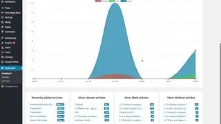 WordPress Knowledge Base setup - Articles rating
