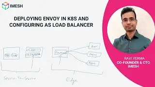 Deploying Envoy in K8s and Configuring as Load Balancer | Envoy Proxy | Kubernetes | Webinar | IMESH