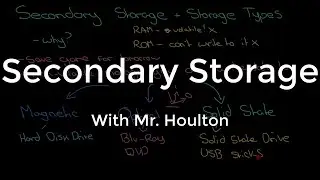 1.2.2 Secondary Storage