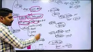 औरंगज़ेब | मुग़ल काल | मध्यकालीन भारत | Aurangzeb |Mugal empire | @aimwithattri