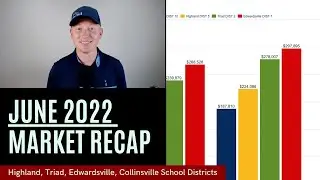 June 2022 Market Recap (Highland, Troy, Edwardsville School Districts)
