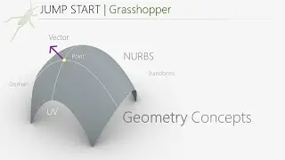 Geometry Concepts for Grasshopper