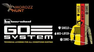 #Banded GoSystem