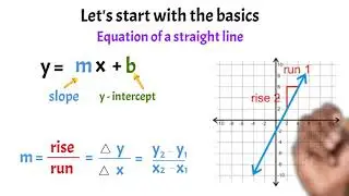 Discover the Power of Slope-Intercept Form: Learn How to Graph Equations