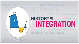 History of integration. '#integration . what is integration.