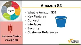 What is S3 in Aws | Amazon Simple Storage Service (Amazon S3) | How to Create URL using S3 | Unit 21