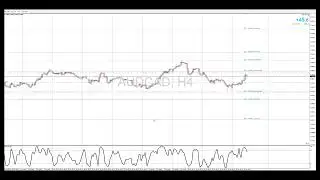 🚀 From 16 Pips Down to Take Profit Triumph | AUD/CAD Forex Strategy Revealed!