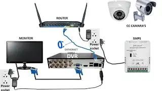 CC TV camera installation with digital video recorder || CC camera connection