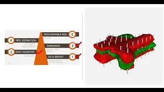 Comment importer et valider le domain dans Minestis?