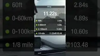 Tuning the engine and gearbox Exeed LX 1.6Awd.