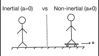 #15 Pseudo force in non-inertial frame | Newton's Laws of Motion | Scientific Blunders