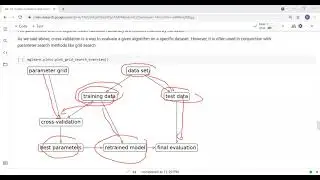Grid Search Cross Validation