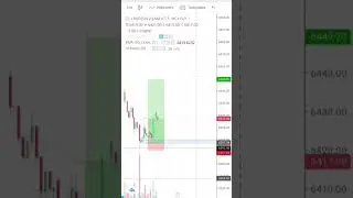 || Trade Like Banks || Price Action ||