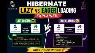 Hibernate Lazy Loading vs Eager Loading | Java Interview & Spring Boot