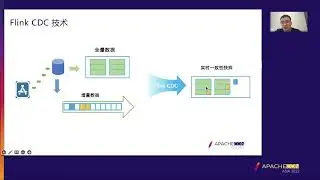 Efficient Construction Of Real-Time Data Lakes Based On Flink Cdc And Hudi