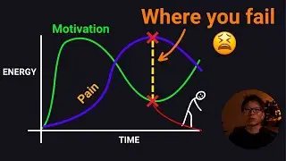 How to create a resilient plan for your goals (Simple goals system)