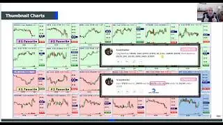 Traders' Guide: Morning Routine to Prepare For The Open