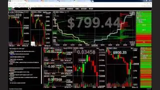 Bitcoin Trading and Charts - Advice, Tips and Laughs