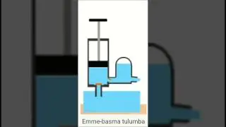su tulumbaları nasıl çalışır