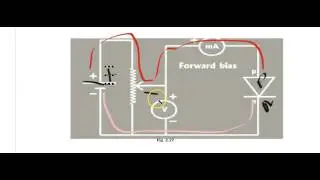 Forward biasing and Knee Voltage