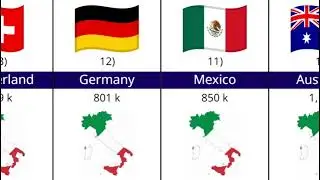 Italian Diaspora | The countries with the most Italians