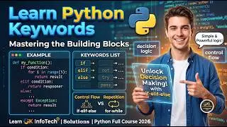 Python If Else Statement Explained | Conditional Statements in Python | GK InfoTech Solutions