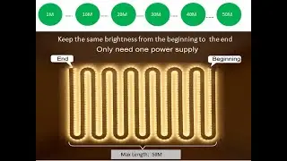 48V led strip light, run 50M max, same brightness from head to end driven by single end power supply
