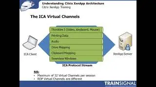 Citrix XenApp 6 Training: Understanding Citrix XenApp Architecture (05/27)