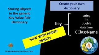 MQL4 Programming - storing objects in a key value pair