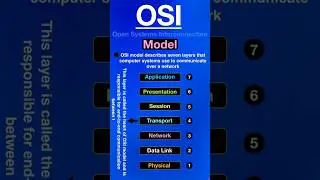OSI Model? 