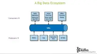 Presentation on Kafka Event Driven Data Pipelines