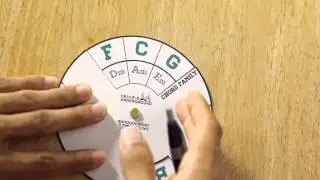 Circle of Fifths (Basics for Ukulele Players)