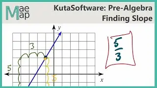 KutaSoftware: PreAlgebra - Finding Slope