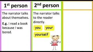 POINT OF VIEW | First person Second person & Third person | Learn with experience | learngrammer