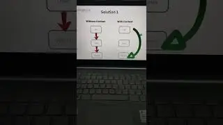 Fresher react interview question 