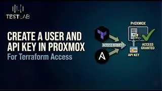 Create a User and API Key in ProxMox for Terraform Access
