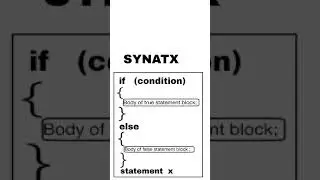 FLOW CHART ,SYNTAX & EXPLANATION  OF "IF ESLE STATEMENT "