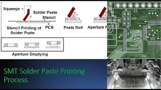 IPC SMT Paste Printing Process - IPC 610 - Common SMT Paste Printing Defects and Trouble Shoots