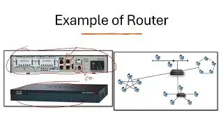 Introduction to Network Components in Hindi/Urdu