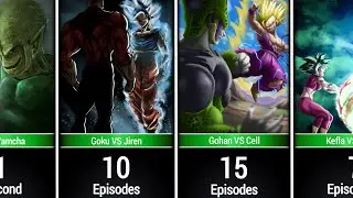 The Longest Battles in Dragon Ball