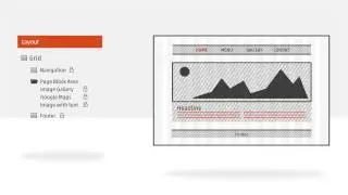 What’s the relationship between “Layouts” and “Pages” in rukzuk?