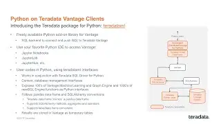 TechBytes: Using R and Python with Vantage | Part 3. Using Python and teradataml