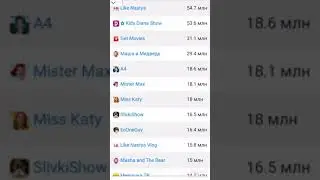 Топ 100 ютуберов из России. В видео.