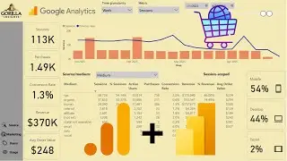 Interactive Power BI Dashboard for Google Analytics 4 | Key E-Commerce Metrics & Insights