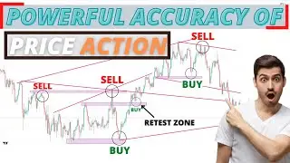 Simple and effective Price Action Trading Strategy 2022