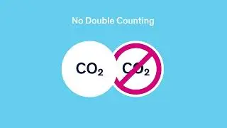 What is the myclimate impact label?