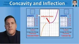 Concavity and Inflection Points