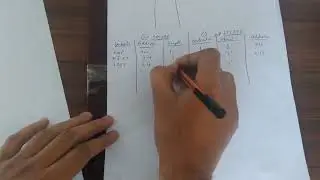 Advanced Assembler Directive in System Programming